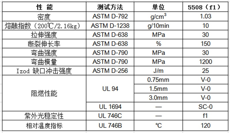 物性表-環保阻燃PP(V0)5508（f1）