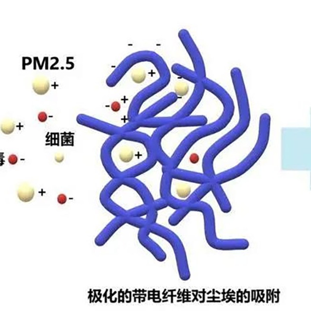 為什么95級熔噴布放置幾天就降至90或85級？