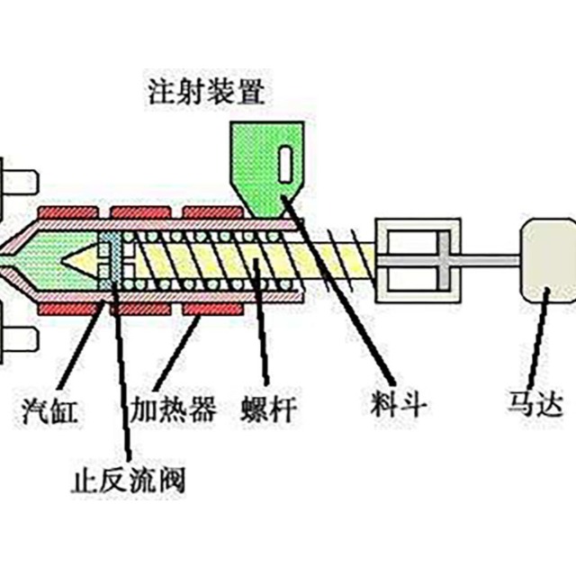 注塑實戰篇（三）注塑機注射壓力設定說明