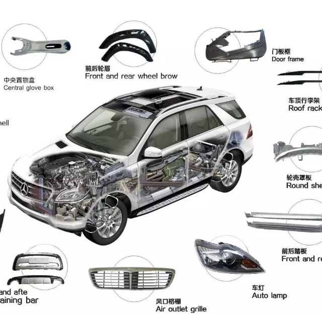 2020年，塑料占汽車的比例是多少？