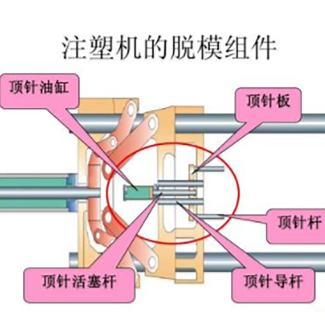 注塑機開模、頂針常見故障處理