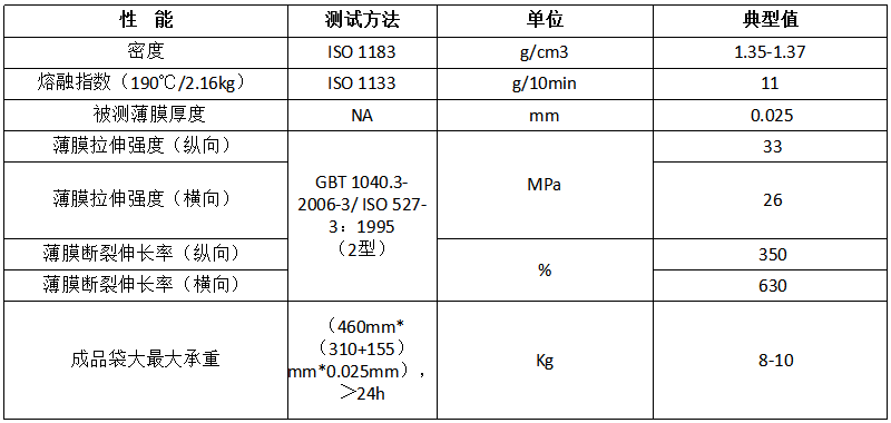 可工業堆肥降解PBAT-PLA DEG-101A物性表.png