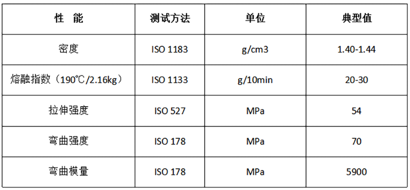 注塑級全生物降解聚乳酸改性料_DEG200A物性表