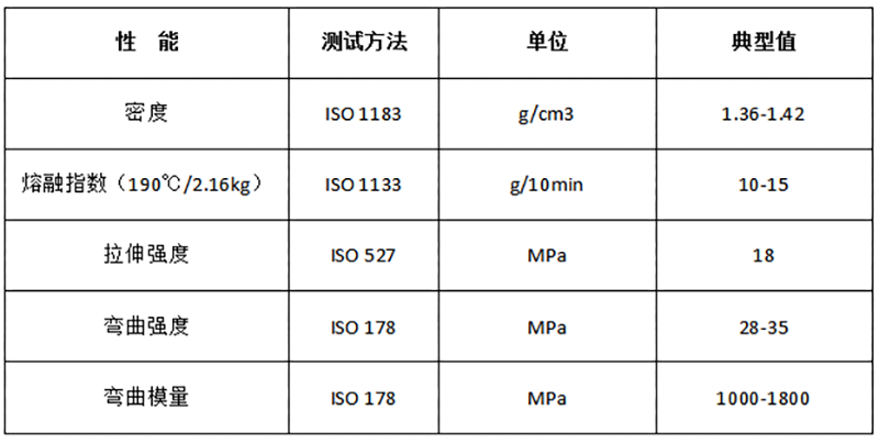 PBS-淀粉 擠出工業堆肥降解料_DEG204物性表.png