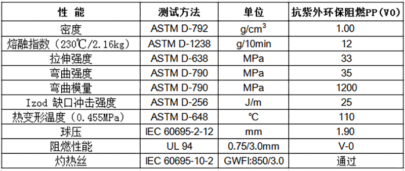 抗紫外環保阻燃PP（V0）