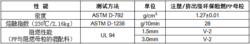 物性表-注塑/擠出級環保阻燃PP母粒