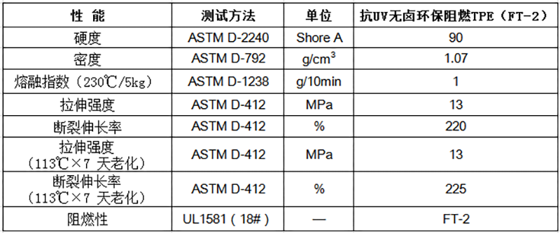 物性表-抗UV無鹵環保阻燃TPE（FT-2）