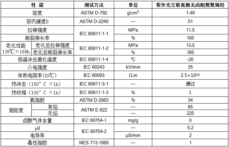 紫外光交聯低煙無鹵阻燃聚烯烴物性表