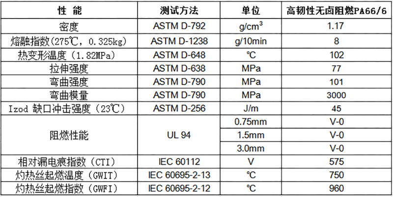 高韌性無(wú)鹵阻燃PA66/6物性表