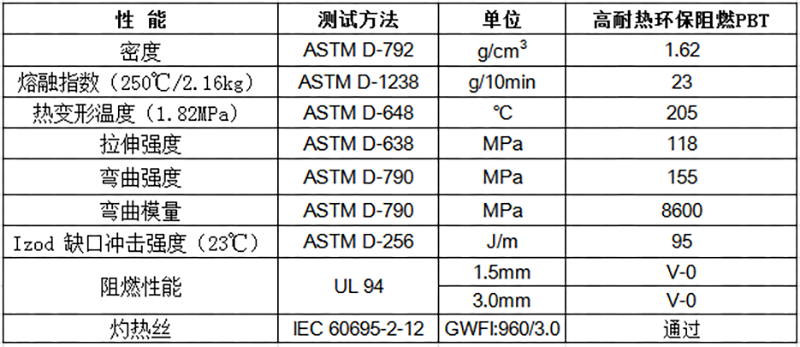 高耐熱環保阻燃PBT 物性表