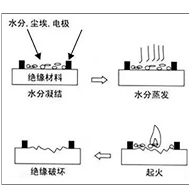 塑膠絕緣材料為什么要做CTI測試？