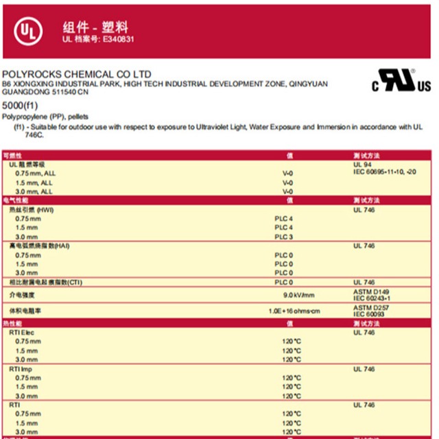 【阻燃機理】UL黃卡介紹以及塑料阻燃等級測試標準