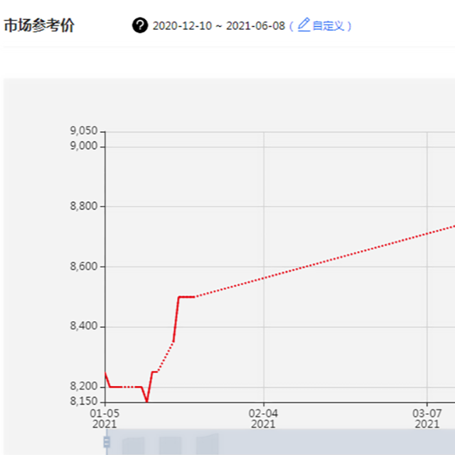 全球聚丙烯市場將面臨物流、天氣、疫情等多重挑戰(zhàn)