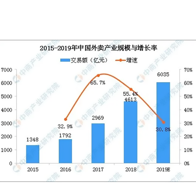 可降解塑料在包裝行業上的應用