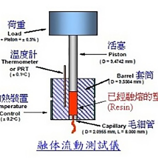 如何測試塑料的熔融指數(shù)？