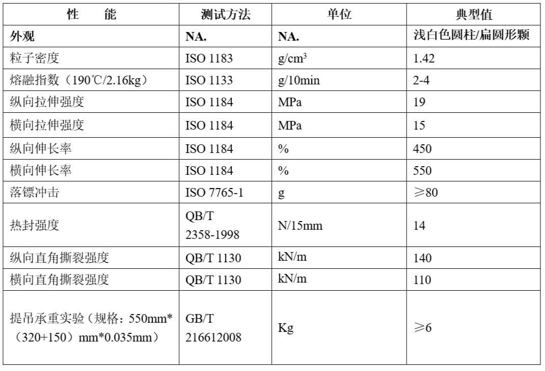 可工業堆肥降解PBAT DEG-100C物性表