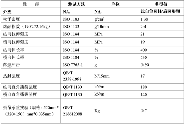 可工業堆肥降解PBAT DEG-100B物性表