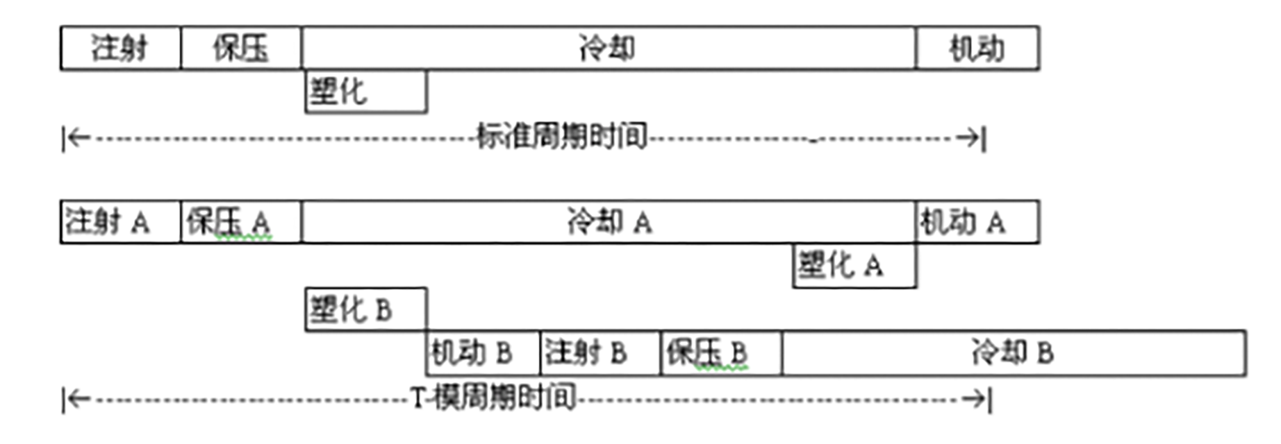 049-注塑機操作工序（步驟）