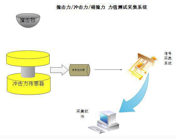 沖擊測試采集系統原理圖