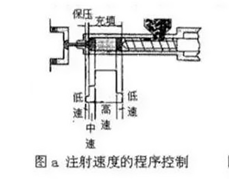 108-注塑速度的程序控制構造圖