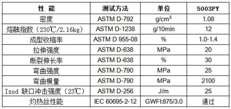 157-12 物性表-環保阻燃PP(V2)_5003PY