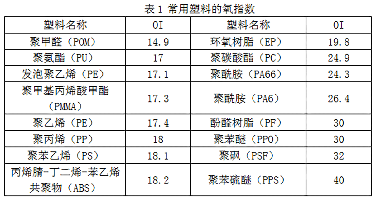 496-常用塑料的氧指數表