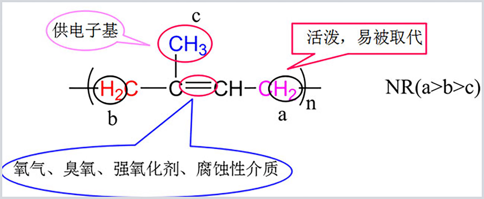 32-高分子材料老化原因01-鏈節結構