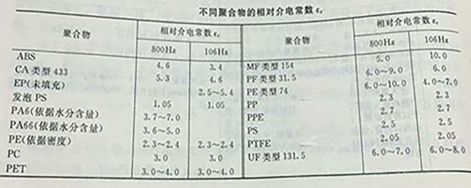 045-不同聚合物的 低介電常數-配圖 