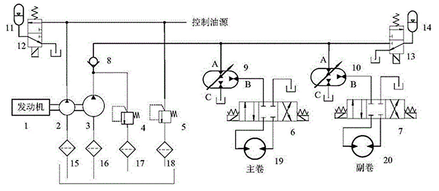 注塑機的定量泵液壓系統